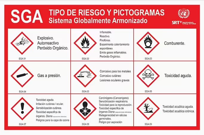 Protegido: SGA SISTEMA ARMONIZADO PARA LA IDENTIFICACIÓN DE RIESGOS QUÍMICOS